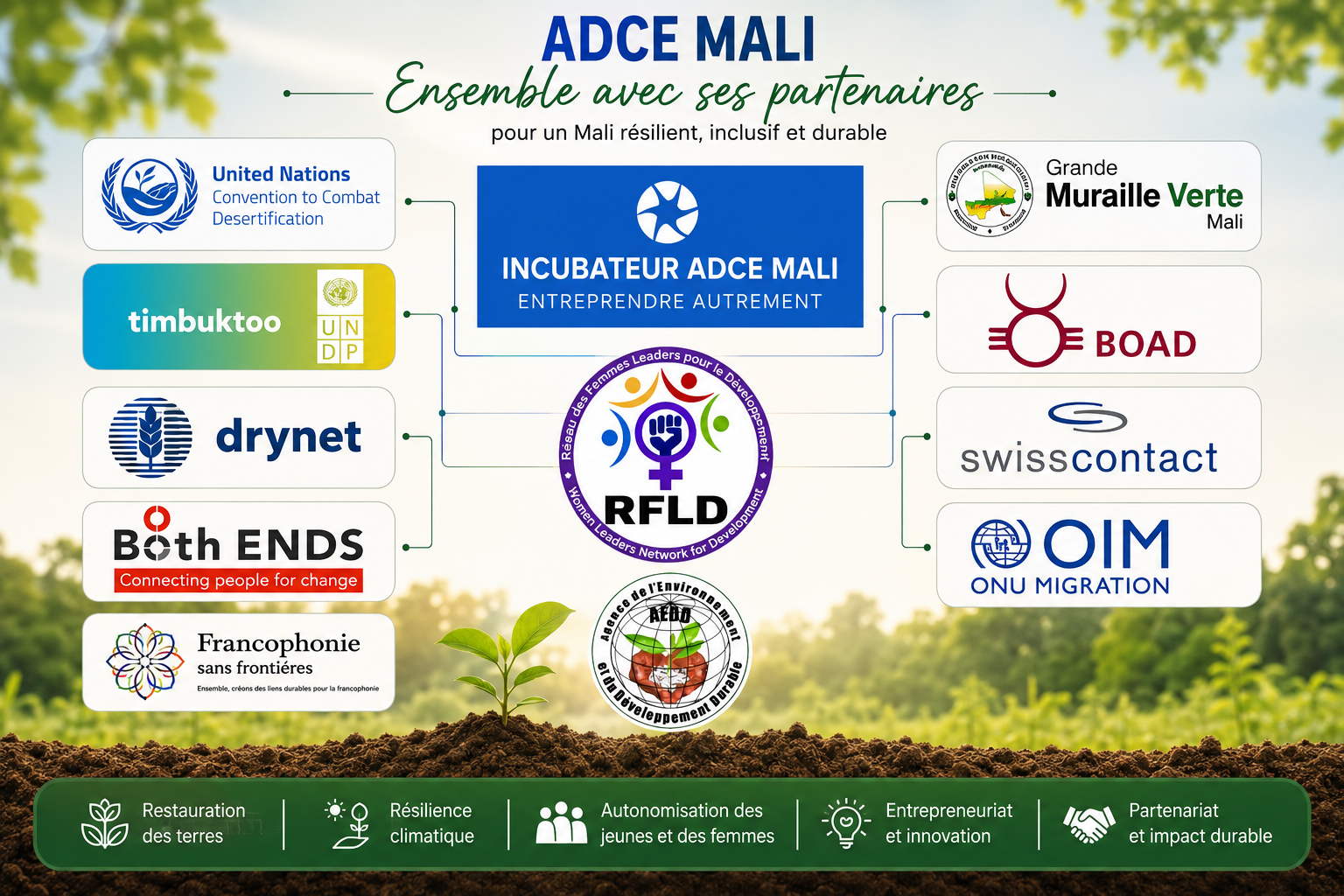 PARTENAIRES ADCE MALI.png